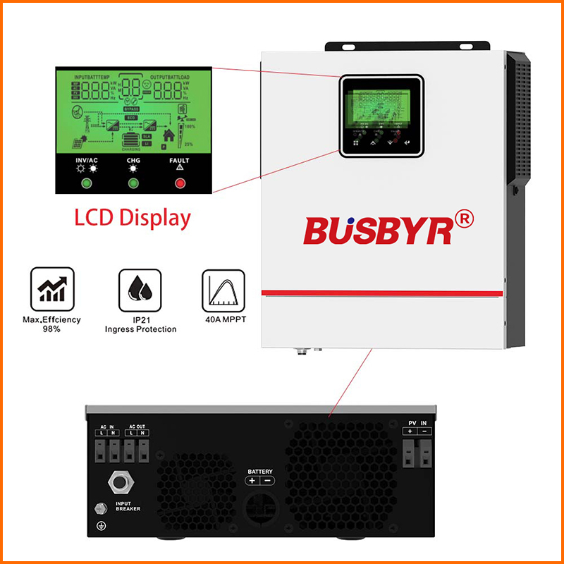 BUSBUR Hybride Solar Inverter  - Drone Solar Charger recensie en prijs